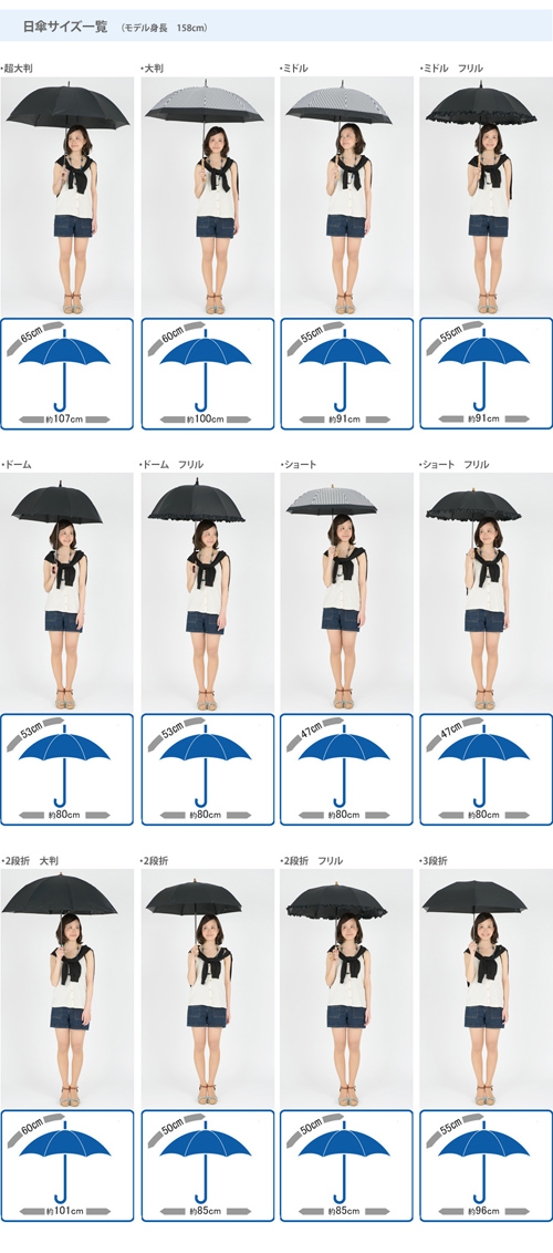 日傘のサイズ比較（サンバリア１００） | UV100｜完全遮光日傘、日光