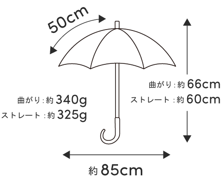 ２段折 フリル / | 完全遮光日傘｜サンバリア100